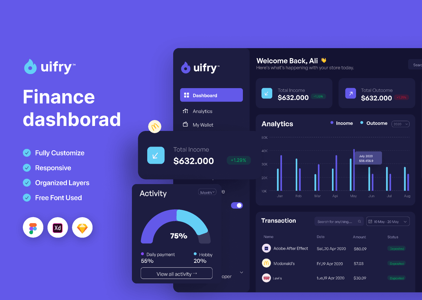 FinTech Dashboard